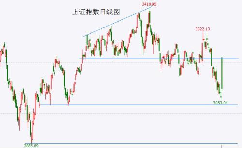  【A股头条】终止！终止！减持新规发威，这些公司紧急公告；多家头部量化私募否认“助涨杀跌”；中美商务部长举行会谈 