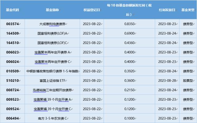 基金导读： 海外市场火热，QDII基金水涨船高