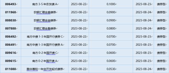 基金导读： 海外市场火热，QDII基金水涨船高