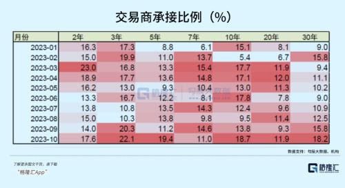  别慌！多头还在路上 