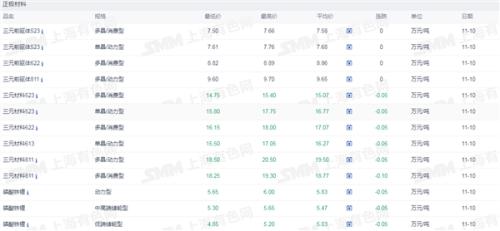  车市要闻：商务部、工信部表态！ 