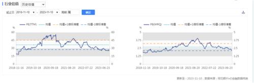  车市要闻：商务部、工信部表态！ 