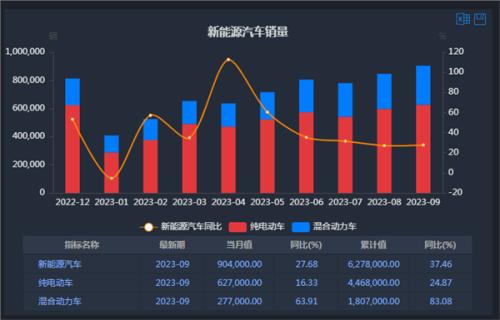  车市要闻：商务部、工信部表态！ 