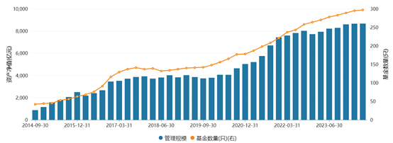 招商基金“艰难”的2023年：基金亏了58亿管理费收了45亿元