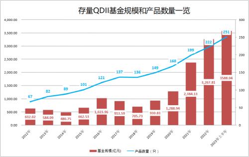  创新高！“出海”又迎大年 