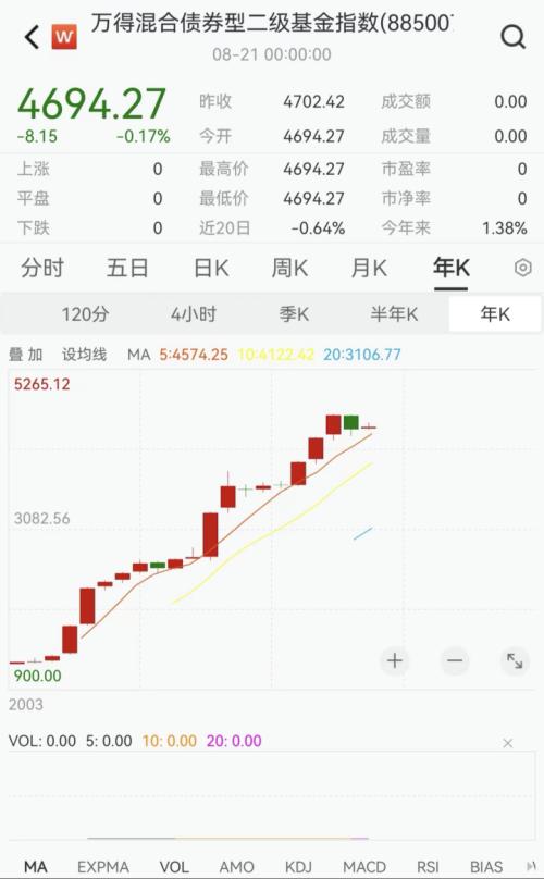  认购3000万！陈光明大动作，更有新基金来了 