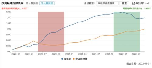  认购3000万！陈光明大动作，更有新基金来了 