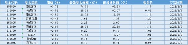 场内ETF资金动态：政策鼓励真创新，看好创新药长期空间，创新药ETF大涨