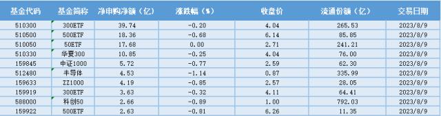 场内ETF资金动态：政策鼓励真创新，看好创新药长期空间，创新药ETF大涨