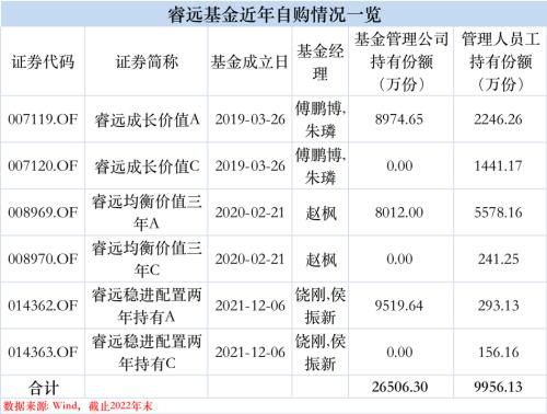 认购3000万！陈光明大动作，更有新基金来了