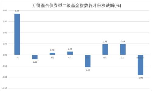  认购3000万！陈光明大动作，更有新基金来了 