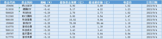 场内ETF资金动态：政策密集落地+需求旺季来临，有色金属有望迎来“顺周期”行情，金属ETF大涨