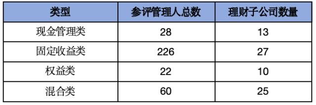 银行理财10月报