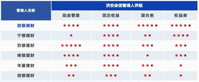 银行理财10月报