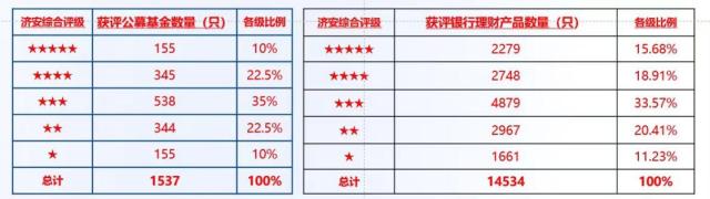 银行理财10月报