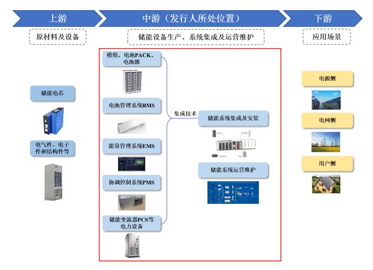 从软硬协同到AI大模型应用，海博思创携储能“硬科技”冲刺科创板